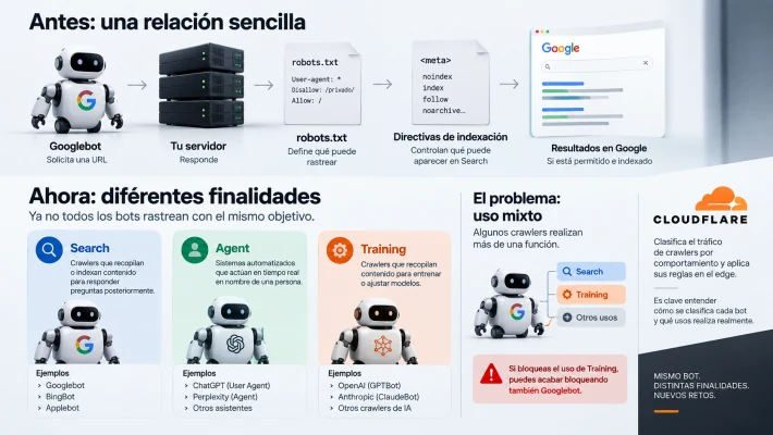 Contenido del artículo