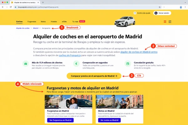 Ejemplo real de varios tipos de enlaces internos dentro de una landing transaccional.
