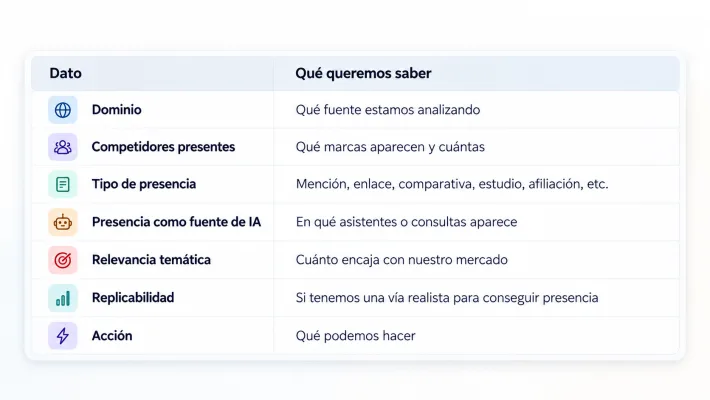 Tabla de acción
