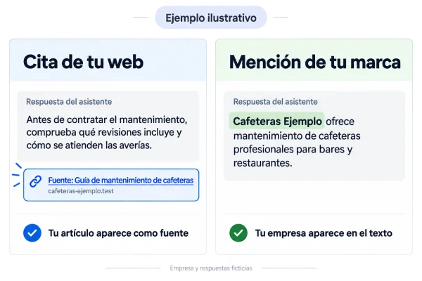 Ejemplo ilustrativo de una cita con enlace a una web y una mención de marca en una respuesta de IA.