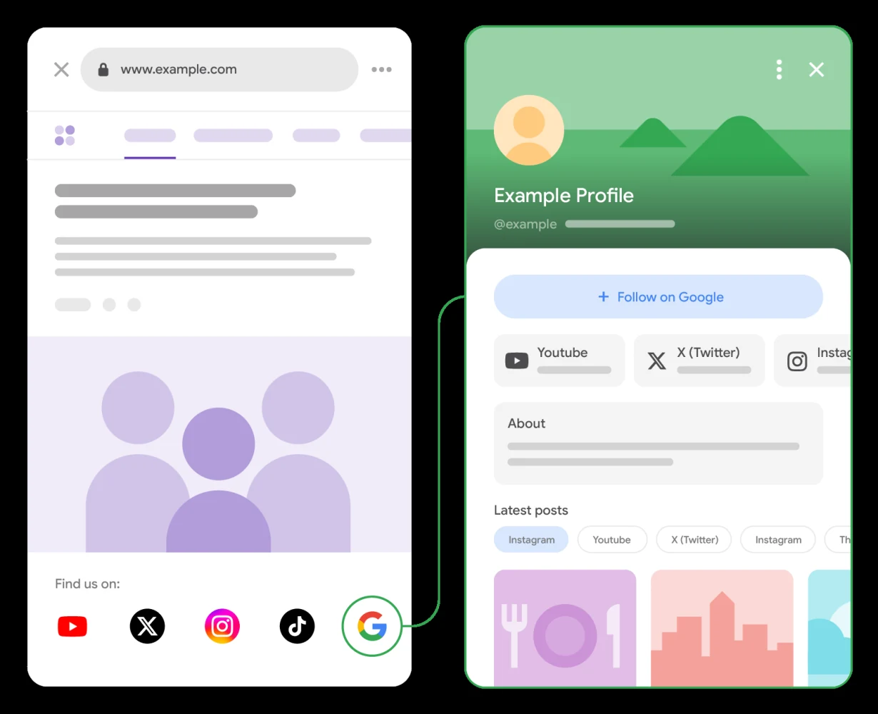 Ejemplo de Google con un distintivo de Search Profile en una web y el perfil de destino dentro de Google.